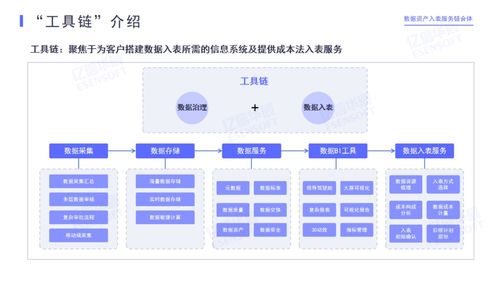 亿信华辰牵头成立数据资产入表服务链合体 赋能企业数据价值释放