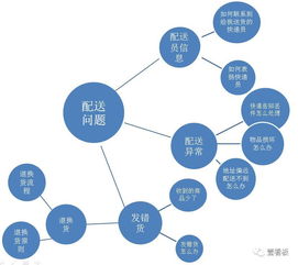 用数据分析优化客服中心知识库管理——壹看板的数据处理服务解决方案