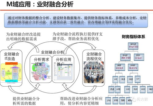 服务型集团公司大数据应用解决方案与数据处理服务
