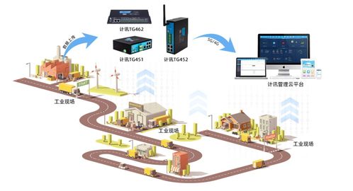 5G工业网关与软件开发 构建5G全连接工厂的工业互联网新范式