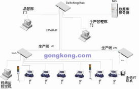 ATOP现场数据采集器DT4000在笔记本电脑代工厂生产中的软件开发与应用